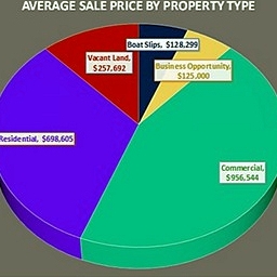 Real estate advice? Photo