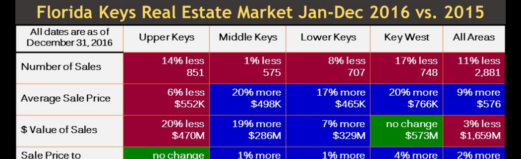 Getting Market Value | Coldwell Banker - Schmitt Real Estate
